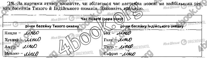 ГДЗ Географія 7 клас сторінка Стр.53 (19)